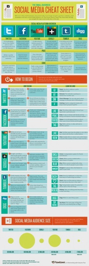 Infographie : Pense-bête des réseaux sociaux pour PME | youyouk | Scoop.it