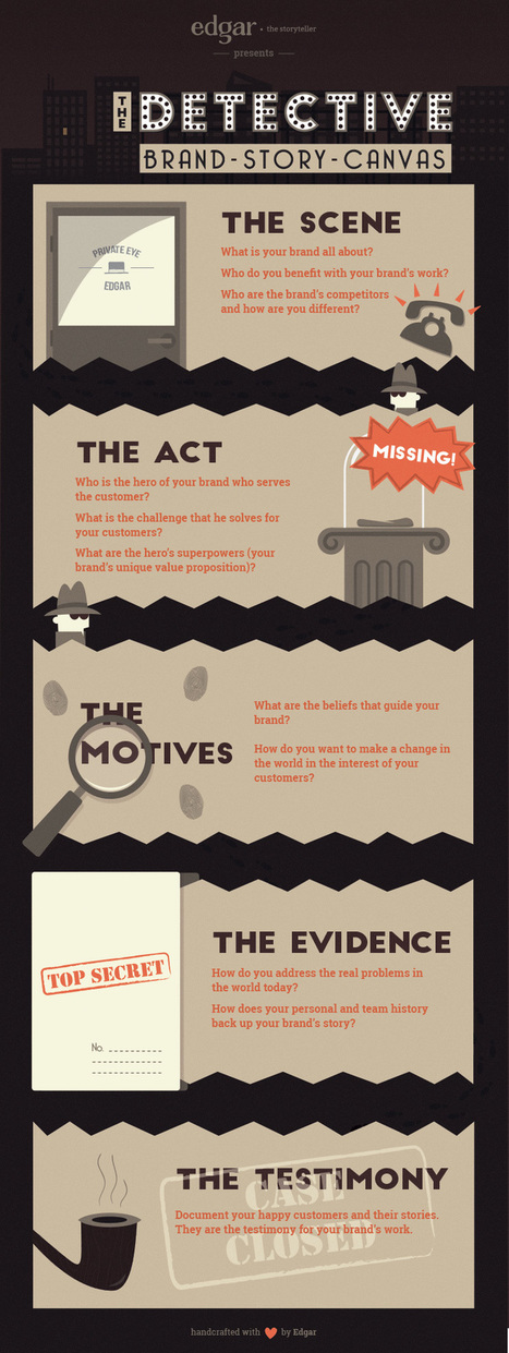 Presenting (Drumroll)... The Detective Brand Story Canvas | Edgar Tells | How to find and tell your story | Scoop.it