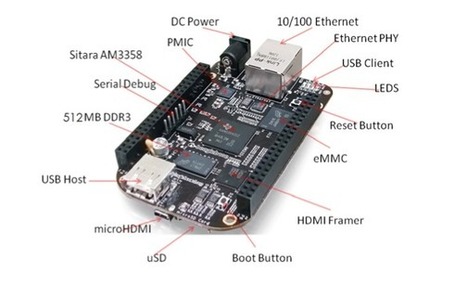Beaglebone ประกอบไปด้วยอะไรบ้าง | Beaglebone | Scoop.it