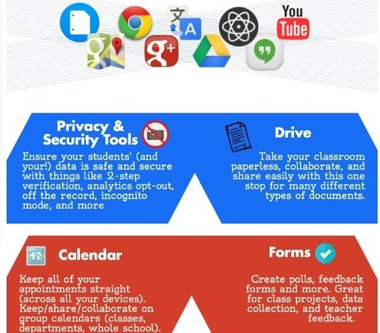 5 Tech Tools to Improve Classroom Collaboration...