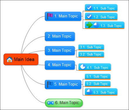 licence gratuite: Logiciel professionnel gratuit Edraw Mind Map Free Version 6.3 2012 Licence gratuite freeware creation Diagrammes | Cartes mentales | Scoop.it