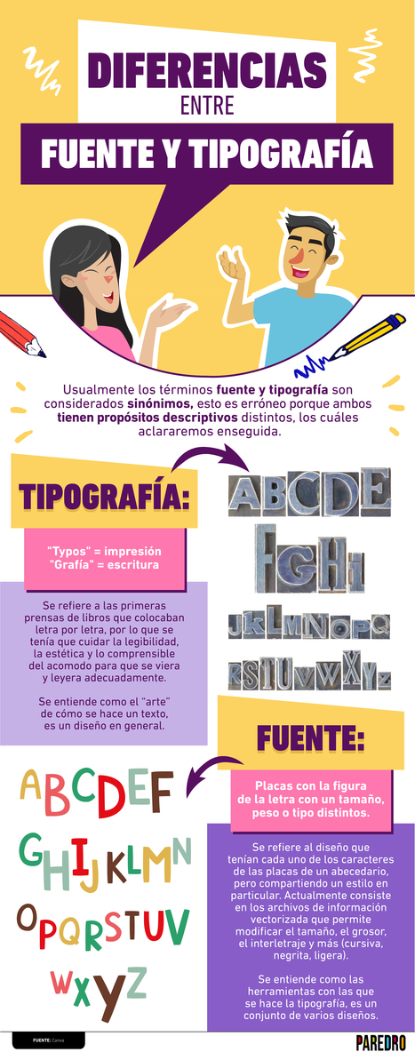 Infografía: Diferencias entre fuente y tipografía | TIC & Educación | Scoop.it