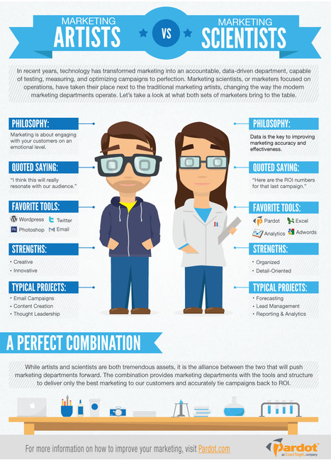 Marketing Artists vs. Marketing Scientists [INFOGRAPHIC] | The MarTech Digest | Scoop.it