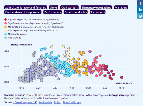 How might Generative AI impact different occupations? | Edumorfosis.Work | Scoop.it
