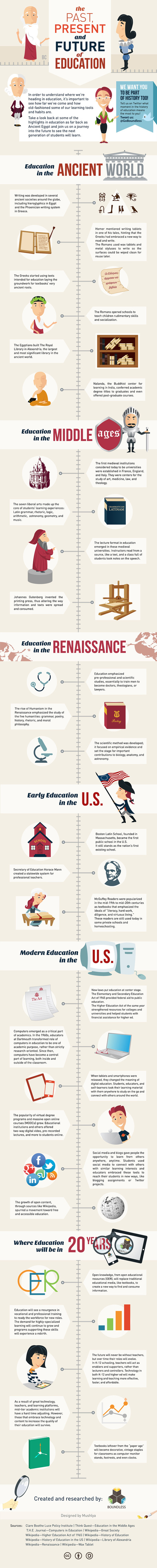 Infographic: The History of Education | A New Society, a new education! | Scoop.it