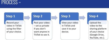 Creating Short But Memorable Videos using TikTok via TCEA @drbruceellis | iGeneration - 21st Century Education (Pedagogy & Digital Innovation) | Scoop.it