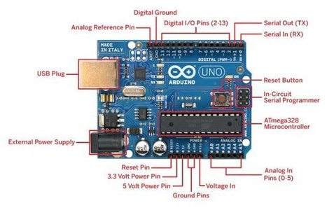 Descripción de HW Arduino | tecno4 | Scoop.it