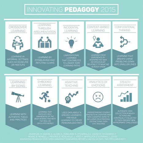 Ten Teaching Trends from the Innovating Pedagogy Report (Infographic) | Information and digital literacy in education via the digital path | Scoop.it