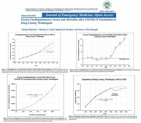#mfscholar | McCullough Foundation | Hésitations Vaccinales: Observatoire HESIVAXs | Scoop.it