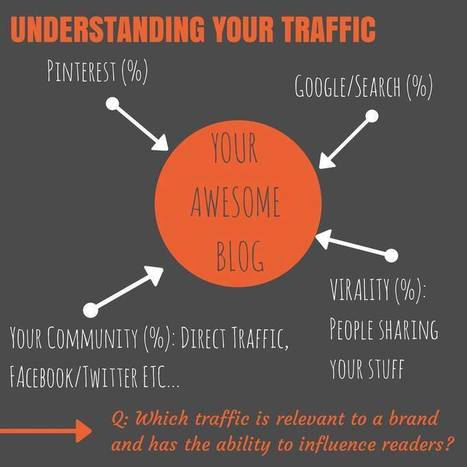 What You Need to Know About Your Stats if You Want to Work With Brands on Your Blog | Blogs | Scoop.it