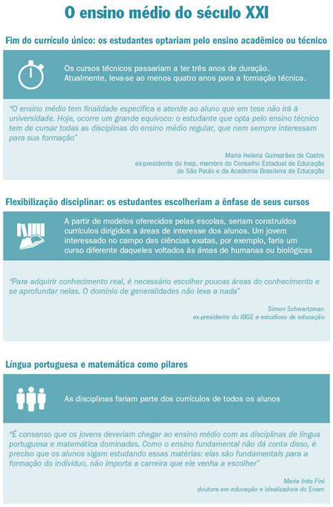 Ensino m&eacute;dio brasileiro precisa entrar no s&eacute;culo XXI | Inova&ccedil;&atilde;o Educacional | Scoop.it