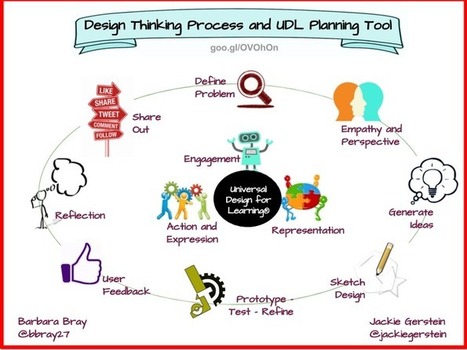 #Design #Thinking Process and #UDL Planning Tool for #STEM, #STEAM, #Maker #Education - @JackieGerstein #makered | iPads, MakerEd and More  in Education | Scoop.it