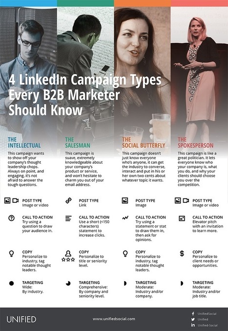 4 LinkedIn Campaign Types Every B2B Marketer Should Know [INFOGRAPHIC] | Maitriser LinkedIn | Scoop.it