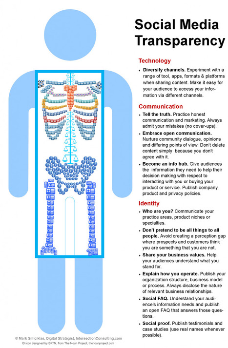 Social Media Transparency [Infographic] | ALBERTO CORRERA - QUADRI E DIRIGENTI TURISMO IN ITALIA | Scoop.it