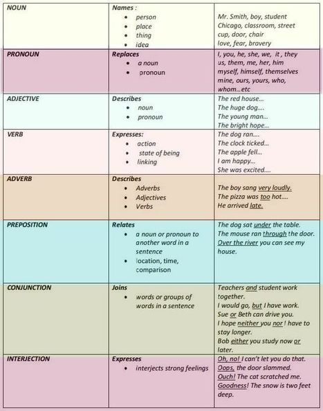 Collins easy learning english conversation book 1 pdf commander