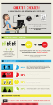 Infographic: Cheating in school: How the digital age affects cheating and plagiarism | TechTalk | Scoop.it