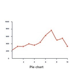 Data Viz Project | Collection of data visualizations to get inspired and finding the right type. | TunstallGeog NEA_for my students | Scoop.it