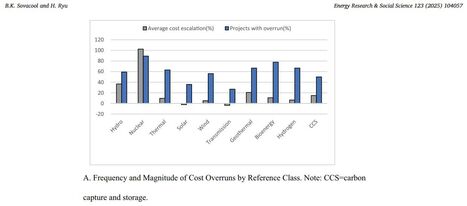 Au-delà des économies d'échelle : tirer les leçons des risques de dépassement des coûts de construction et des retards dans les projets mondiaux d'infrastructures énergétiques | Non au Nucléaire | Scoop.it