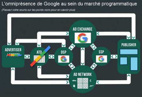 Comment Google s'empare du marché français de la pub | marche publicitaire | Scoop.it