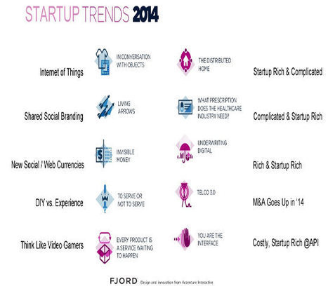 Startup Trends 2014 - via @Curatti_ | Startup Revolution | Scoop.it
