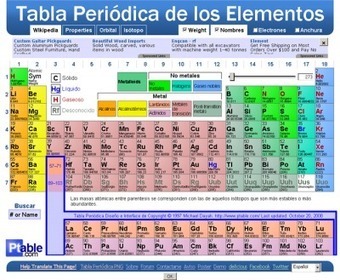 Fantástica tabla periódica | Artículos CIENCIA-TECNOLOGIA | Scoop.it