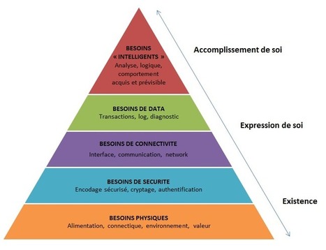 #Valorisation des #données de vos #objets #connectées | Gestion des Risques et Performance Globale des Entreprises | Scoop.it