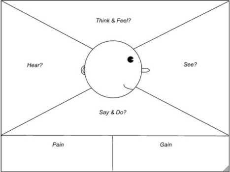 Empathy Mapping: difference is between personas and empathy mapping. | Empathic Design: Human-Centered Design & Design Thinking | Scoop.it