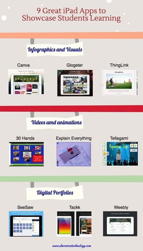 9 Great iPad Apps to Showcase Students Learning | Information and digital literacy in education via the digital path | Scoop.it