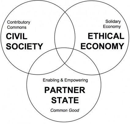 PART THREE: THE HYPOTHETICAL MODEL OF MATURE PEER PRODUCTION: TOWARDS A COMMONS-ORIENTED ECONOMY AND SOCIETY - P2P Foundation | Peer2Politics | Scoop.it