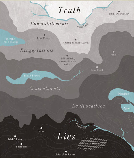 The Map of Truth and Deception. A visual... | Digital Delights - Images & Design | Scoop.it