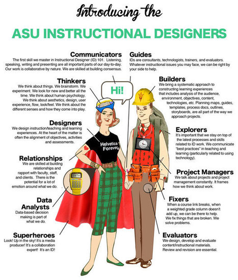 Introducing the ASU Instructional Designers [Infographic] - TeachOnline #learning | E-Learning-Inclusivo (Mashup) | Scoop.it