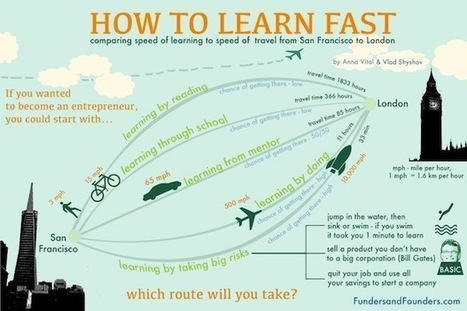 How to Learn Fast | 21st Century Learning and Teaching | Scoop.it
