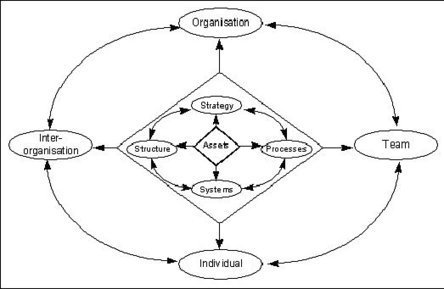Understanding the Four Dimensions of Knowledge Management | Knowledge Management & Knowledge Sharing | Scoop.it
