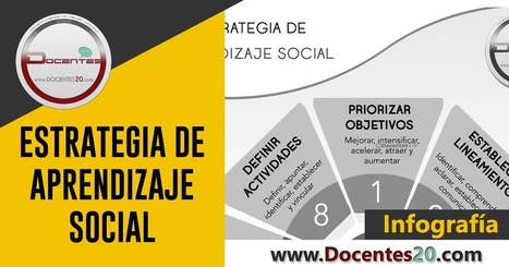 INFOGRAFÍA: ESTRATEGIA DE APRENDIZAJE SOCIAL | DOCENTES 2.0 ~ Blog Docentes 2.0 | Educación, TIC y ecología | Scoop.it