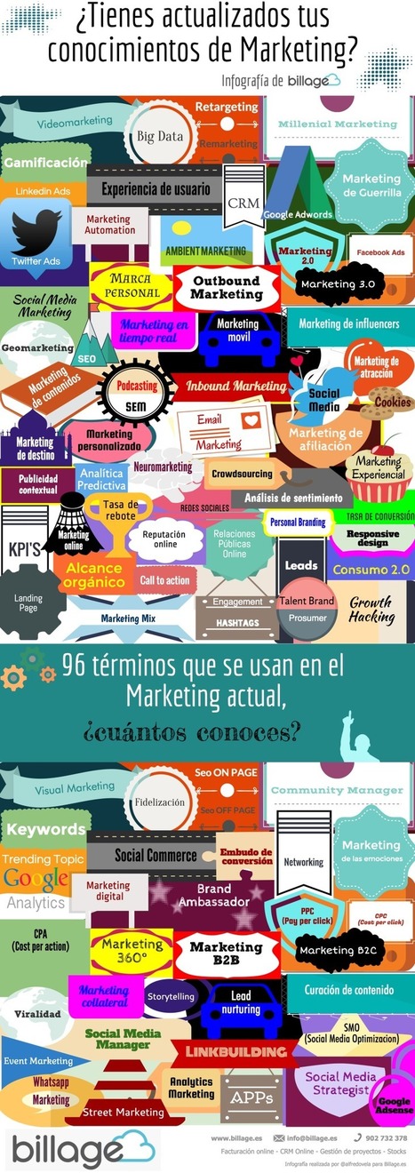 96 términos para conocer cuánto sabes del Marketing del siglo XXI #infografia #infographic #marketing | Seo, Social Media Marketing | Scoop.it