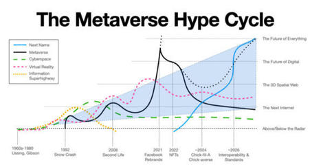 Metaverses — Pathways to How Lives Would be Led in the Future! | by Gwen Stefani | Aug, 2022 | DataDrivenInvestor | cool stuff from research | Scoop.it
