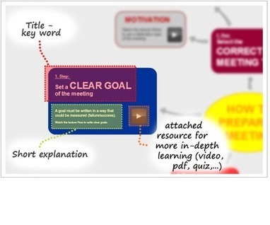 Home &raquo; Edynco | Education & Technology | Scoop.it