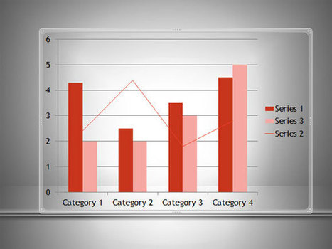 How to Combine Different Chart Types in PowerPoint 2010 | PowerPoint Presentation | PowerPoint Tips & Presentation Design | Scoop.it