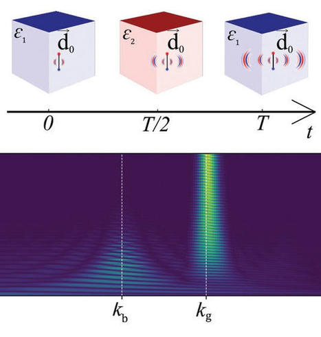 Hacia el láser de cristal de tiempo fotónico | Ciencia-Física | Scoop.it