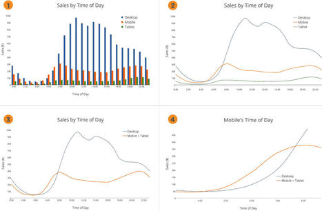 Visualizations That Really Work | Teaching Visual Communication in a Business Communication Course | Scoop.it