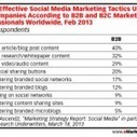 Les Tactiques de Social Media Marketing qui marchent le plus | Strat&eacute;gie de territoires et offices de tourisme | Scoop.it