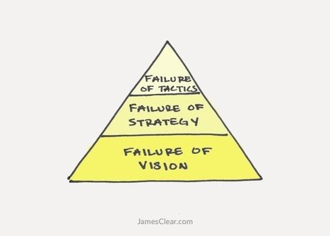 The 3 Stages of Failure in Life and Work | Writing about Life in the digital age | Scoop.it
