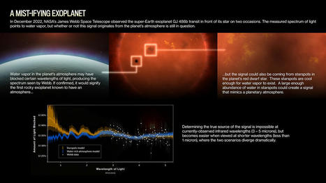 NASA&rsquo;s Webb May Have Spotted Water Vapor Around a Rocky Exoplanet&hellip;or Maybe Not? | Amazing Science | Scoop.it