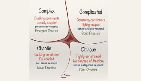 Complex, Complexity, Complicated | Art of Hosting | Scoop.it