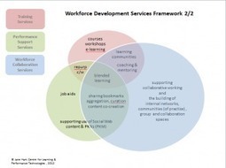 Workforce Development Services: A new framework for providing training and learning support in organizations | Workforce Collaboration | Networked learning | Scoop.it