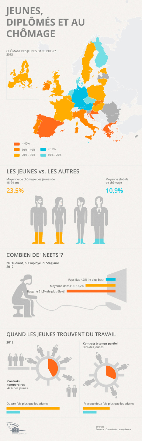 Le Fonds social européen à la rescousse des jeunes au chômage [Infographic] | 21st Century Learning and Teaching | Scoop.it