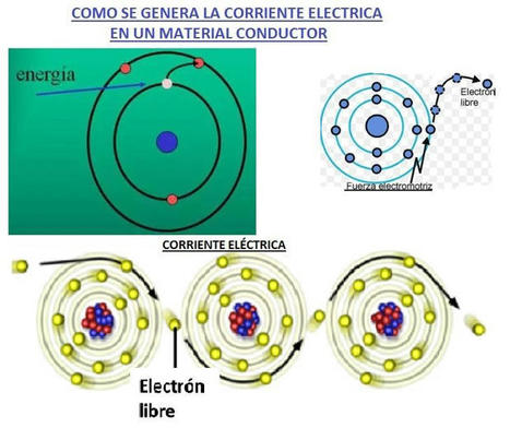 Los Semiconductores | tecno4 | Scoop.it