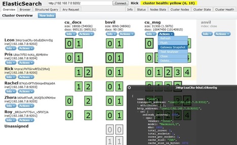 A Complete And Easy Guide To Check Elasticsearch - DZone Big Data | Text Retrieval and Search Engines Technologies ( Natural Language Processing, Solr, Lucene, Elasticsearch, etc) | Scoop.it