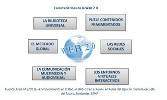 Web 1.0, Web 2.0 y Web 3.0 | Edumorfosis.it | Scoop.it
