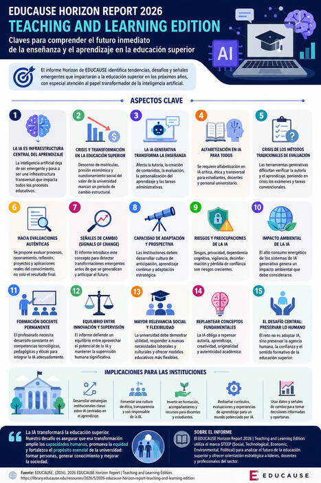 La ense&ntilde;anza superior ante la transformaci&oacute;n acelerada de la IA: Informe Horizon 2026 de EDUCAUSE | Educaci&oacute;n a Distancia y TIC | Scoop.it
